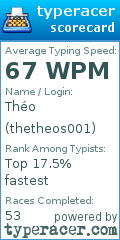 Scorecard for user thetheos001