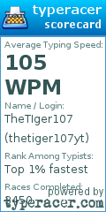 Scorecard for user thetiger107yt