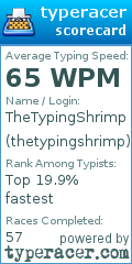 Scorecard for user thetypingshrimp