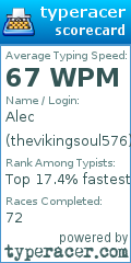 Scorecard for user thevikingsoul576