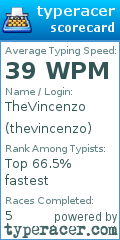 Scorecard for user thevincenzo