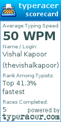 Scorecard for user thevishalkapoor