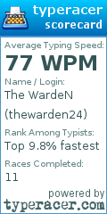 Scorecard for user thewarden24