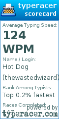 Scorecard for user thewastedwizard