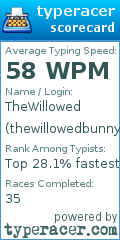 Scorecard for user thewillowedbunny