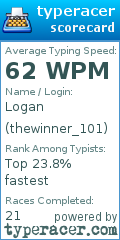 Scorecard for user thewinner_101
