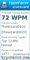 Scorecard for user thewizard0920