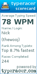 Scorecard for user thewooj