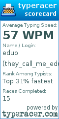 Scorecard for user they_call_me_edub