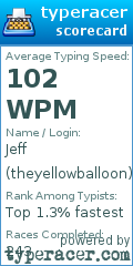 Scorecard for user theyellowballoon