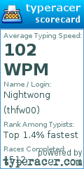 Scorecard for user thfw00