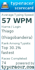 Scorecard for user thiagobandeira