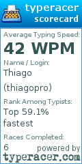 Scorecard for user thiagopro