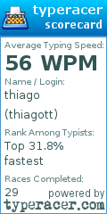 Scorecard for user thiagott