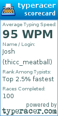 Scorecard for user thicc_meatball