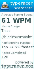 Scorecard for user thiccimusmaximus