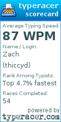 Scorecard for user thiccyd