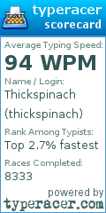 Scorecard for user thickspinach