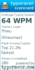 Scorecard for user thieumao