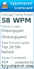 Scorecard for user thieunguyen