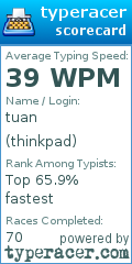 Scorecard for user thinkpad