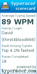 Scorecard for user thirst4blood666