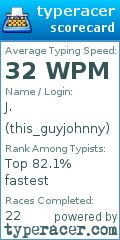 Scorecard for user this_guyjohnny