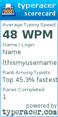 Scorecard for user thismyusername123