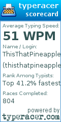 Scorecard for user thisthatpineapple