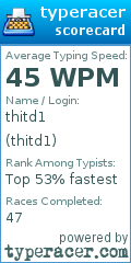 Scorecard for user thitd1