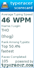 Scorecard for user thogj