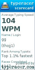 Scorecard for user thojj1