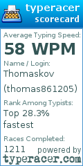 Scorecard for user thomas861205