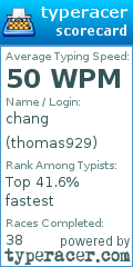 Scorecard for user thomas929