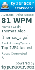 Scorecard for user thomas_algo