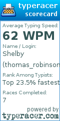 Scorecard for user thomas_robinson