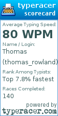 Scorecard for user thomas_rowland
