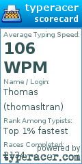 Scorecard for user thomasltran