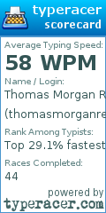 Scorecard for user thomasmorganreese