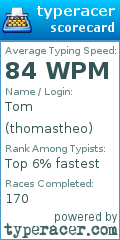 Scorecard for user thomastheo