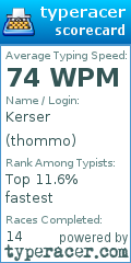 Scorecard for user thommo