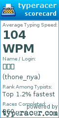 Scorecard for user thone_nya
