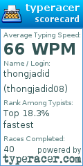 Scorecard for user thongjadid08