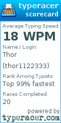 Scorecard for user thor1122333