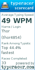 Scorecard for user thor4854