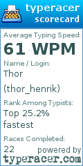 Scorecard for user thor_henrik