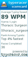 Scorecard for user thoracic_surgeon