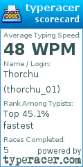 Scorecard for user thorchu_01