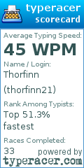 Scorecard for user thorfinn21