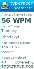 Scorecard for user thorfoxy